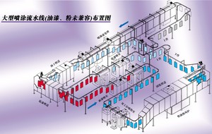 涂装生产线示意图