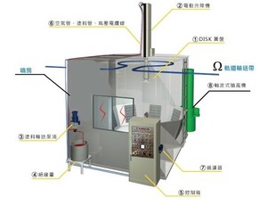 Disk静电涂装机
